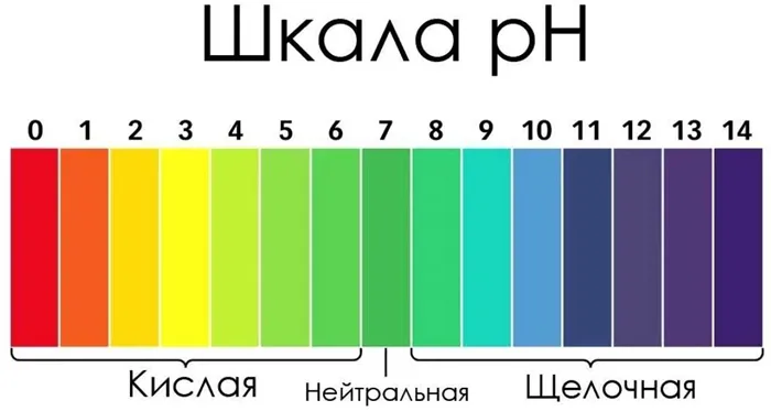 Как сделать попу гладкой и без прыщиков 6