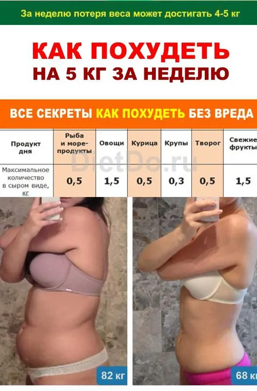 Почему вес не падает при дефиците калорий 5