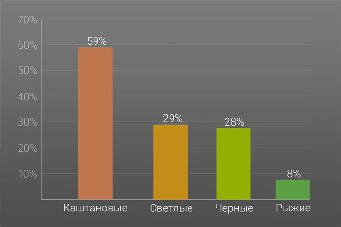 Как завлечь мужа в спальню 5