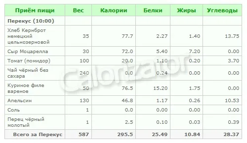 Почему рак самый опасный знак зодиака 18