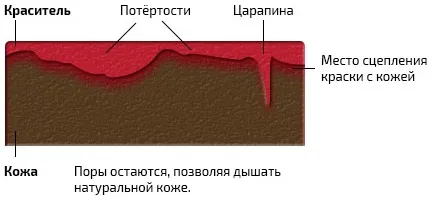 Как называется платье с воланами на плечах 14