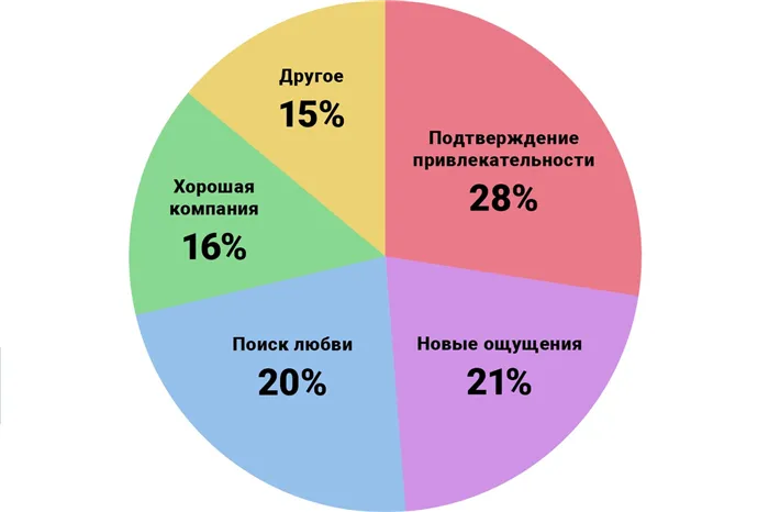 У парня не встает как поддержать 18