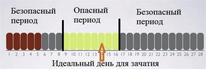 Сандра буллок почему нет детей 22