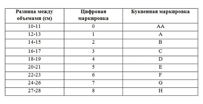 Как узнать свой размер бюстгальтера: полное руководство к действию