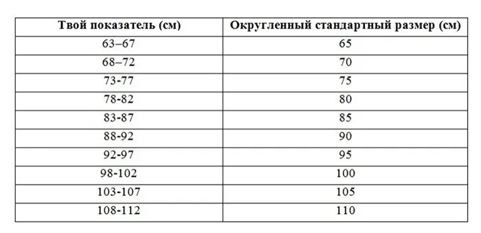 Как узнать свой размер бюстгальтера: полное руководство к действию