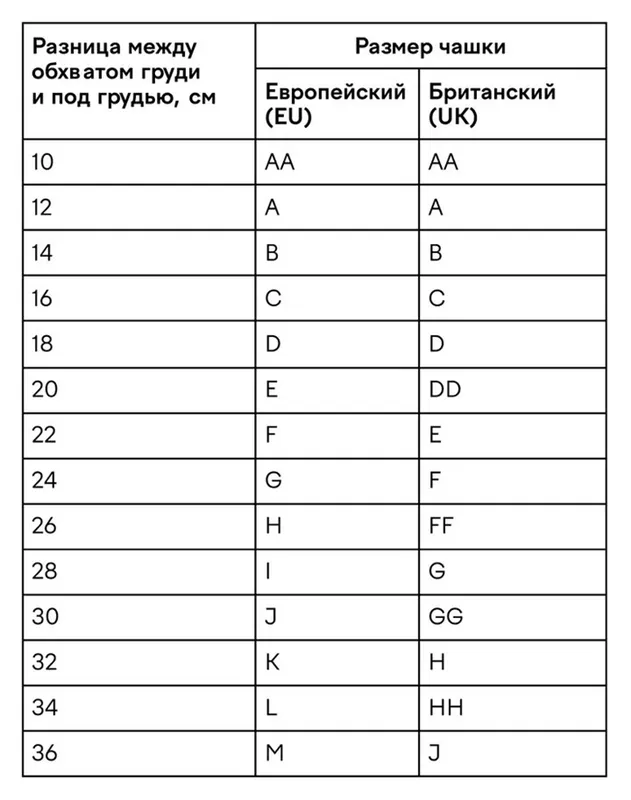 Как определить размер груди 6