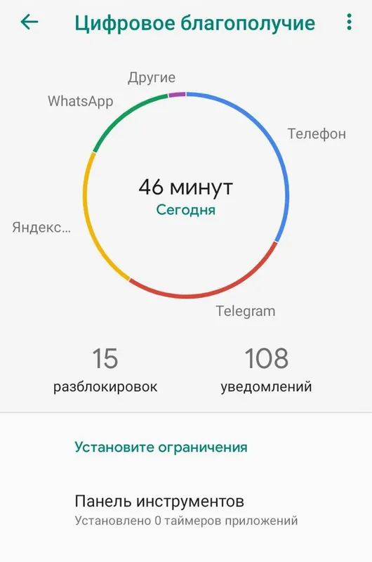 функция на Android Цифровое благополучие