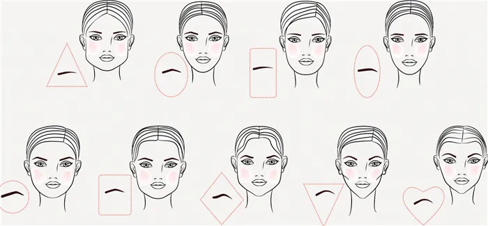 Определить свой тип лица можно разными способами: обвести карандашом контур и посмотреть в зеркало, какую фигуру он больше напоминает. Или измерить расстояние между скулами и от подбородка до высшей точки лба