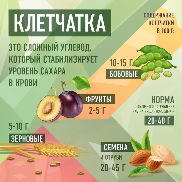 Продукты богатые клетчаткой