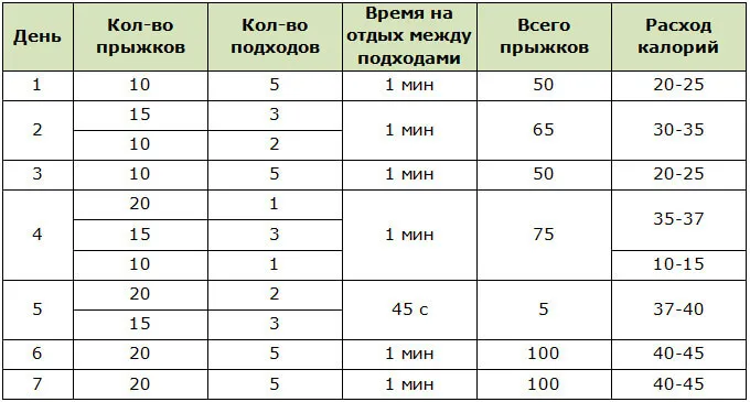 Как похудеть на 3 кг 6