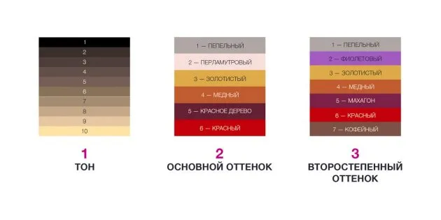 Как покрасить волосы дома: подберите оттенок