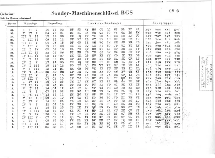 Лист с кодами шифрования Энигмы. Фото: Telenet