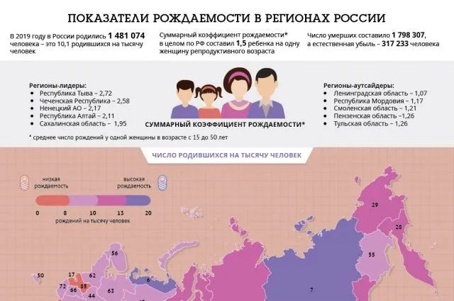 Алиса евгеньевна теплякова сколько детей 5