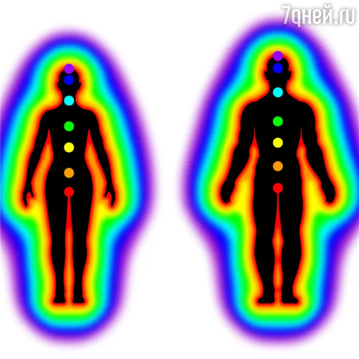 Цвет вашей ауры