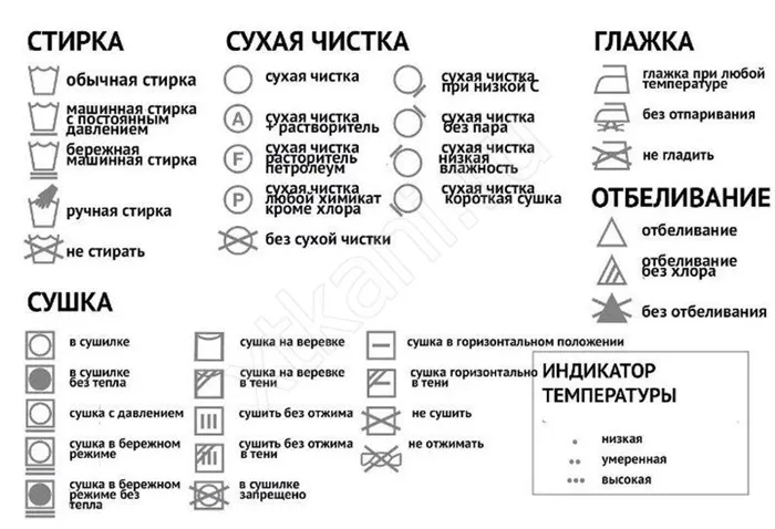 Изображение стирки