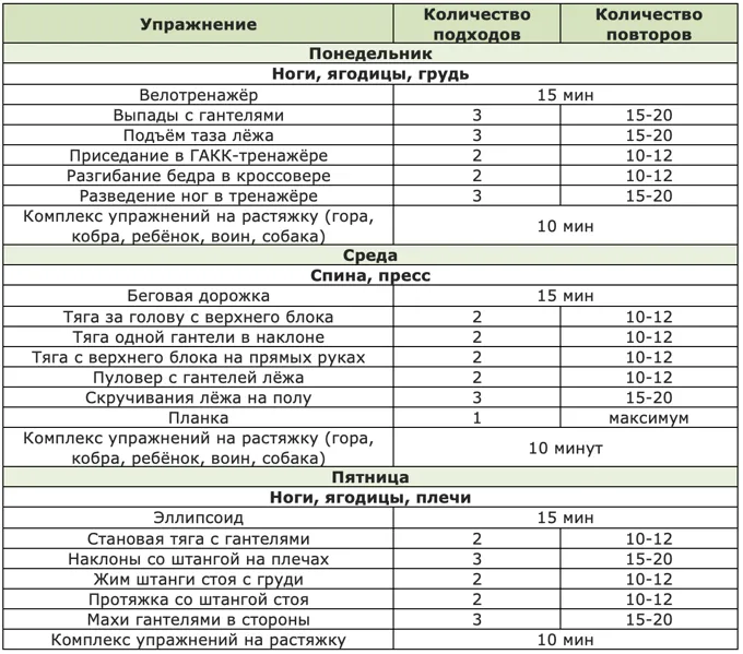 программа тренировок для продвинутых