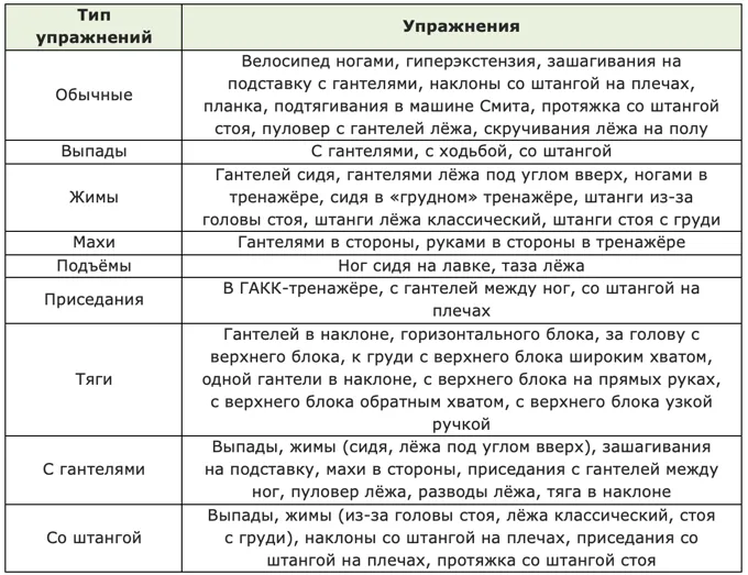 Как похудеть в тренажерном зале женщине 3