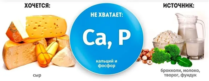 Кальций и фосфор также содержится в молочных продуктах.