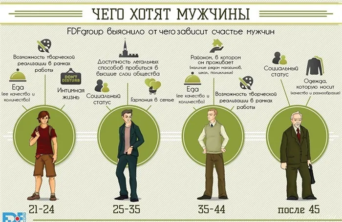 Возраст 44 года для мужчины что значит 2