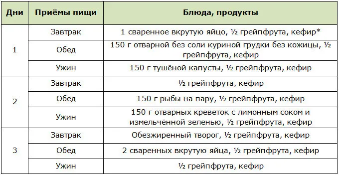 Как скинуть 3 кг за три дня 3