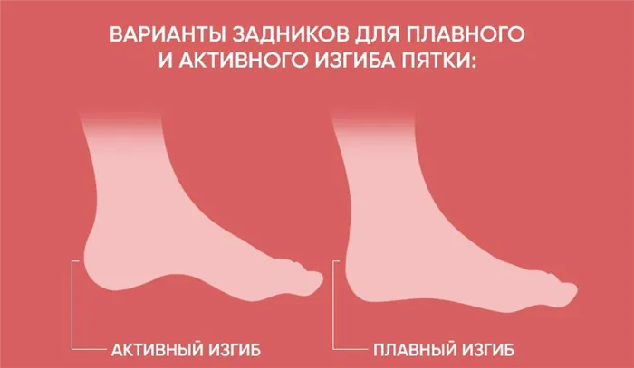 Босоножки которые не натирают ноги 3