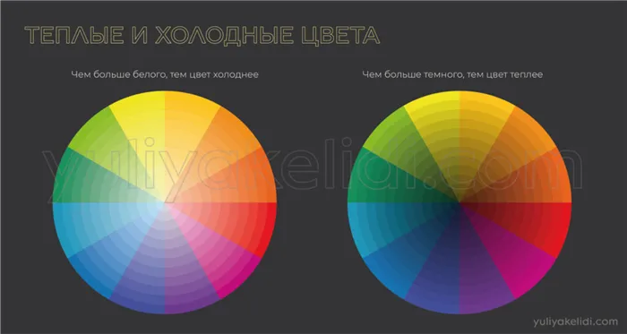 Как определить холодный или теплый цвет 4