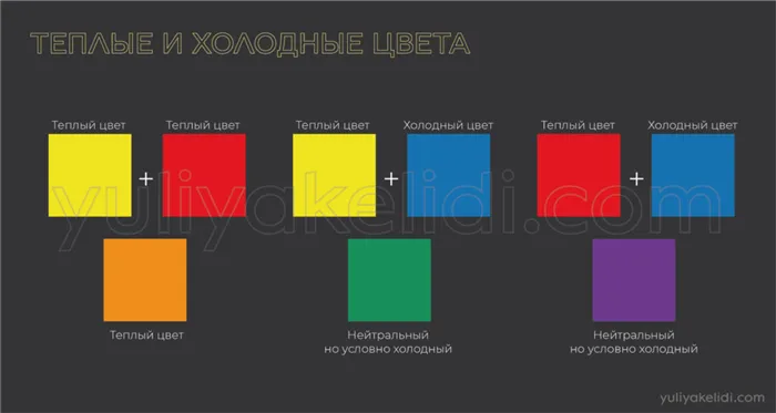 Как определить холодный или теплый цвет 3