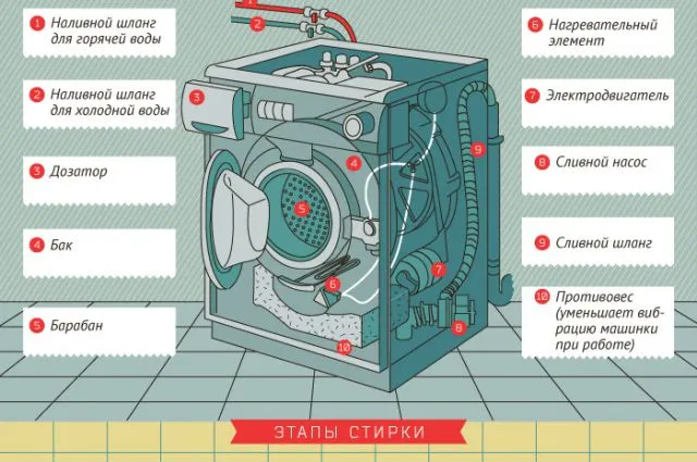 Какие вещи нельзя стирать в стиральной машине 3