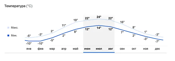 Как одеваться в 8 5