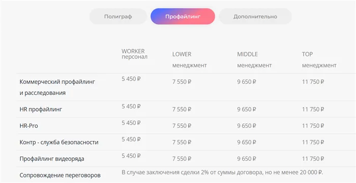 пример расценок на услуги профайлинга