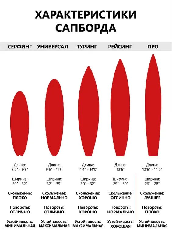 Как называется доска с веслом для плавания 4