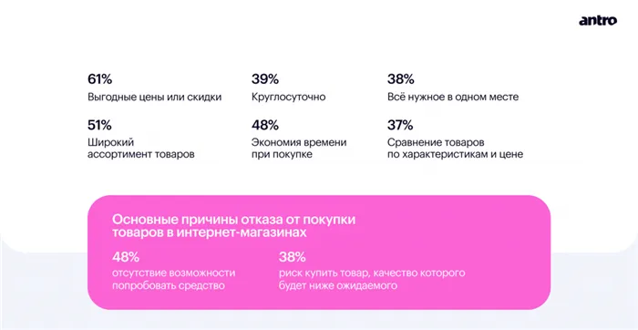 Какой вид уходовой косметики самый продаваемый 7