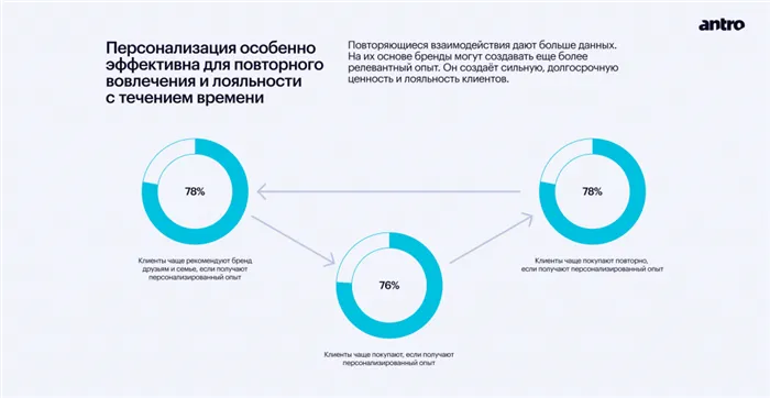 Какой вид уходовой косметики самый продаваемый 11