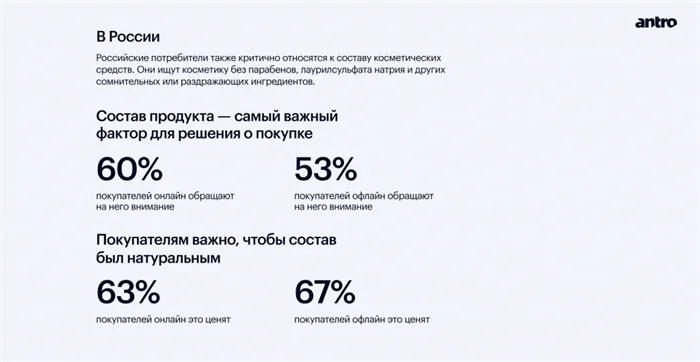 Какой вид уходовой косметики самый продаваемый 9