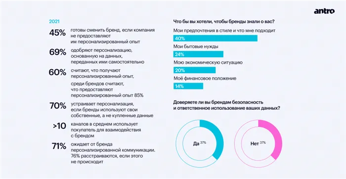 Какой вид уходовой косметики самый продаваемый 10