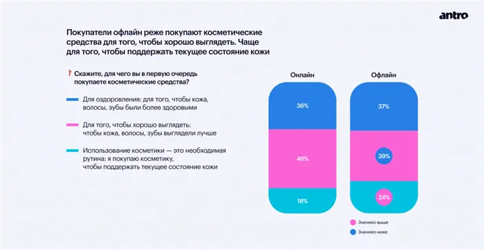 Какой вид уходовой косметики самый продаваемый 5