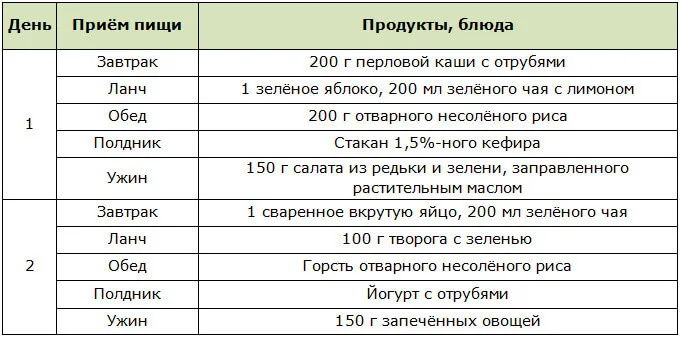 Как скинуть 2 кг за 2 дня 5