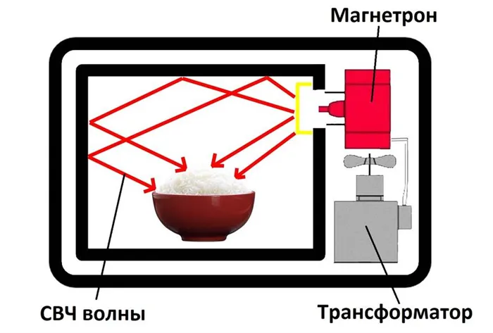 Что нельзя греть в микроволновке из посуды 4