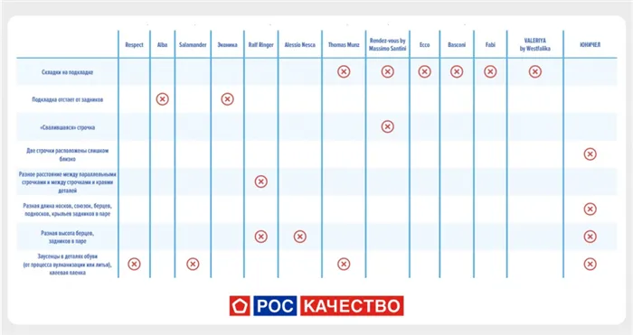 Качество пошива