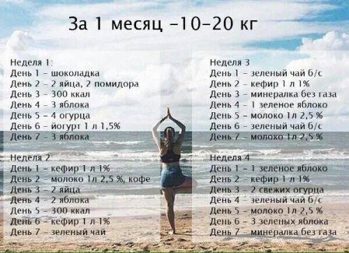 Диета на 15 дней минус 10 кг. Как похудеть на 15 кг за 10 дней?