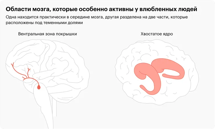 Как привязать к себе человека 2