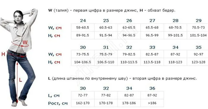 Как узнать размер джинсов женских таблица 3