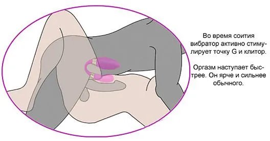 Как выбрать вибратор для двоих
