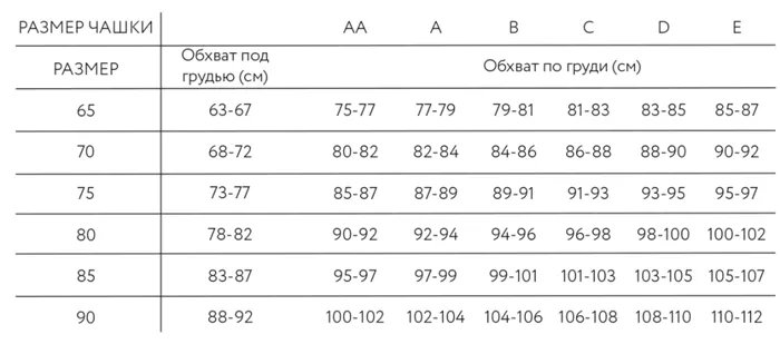 Таблица для определения женского размера груди