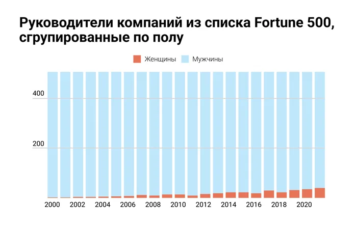 Когда женщины начали работать 5