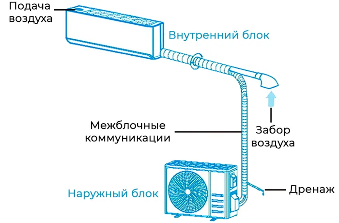 Устройство бризера с охлаждением — приточного кондиционера