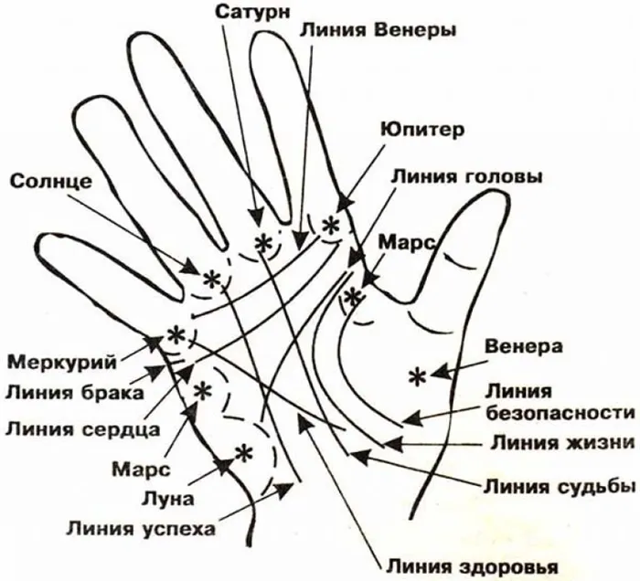 Магический крест на ладони что означает 2