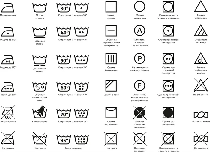 Что можно стирать в стиральной машине и как разобраться с правилами стирки вещей