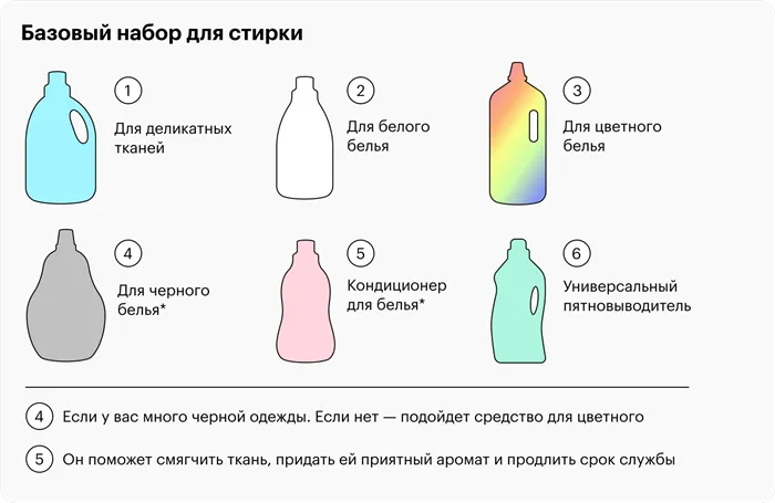 Как стирать вещи в стиральной машине 2