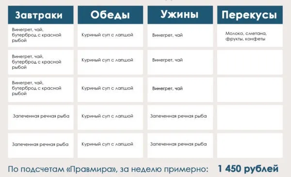 Как прожить на пенсию 3